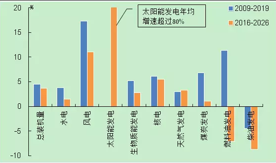 “一帶一路”沿線國家電力經(jīng)濟形勢：巴西電力發(fā)