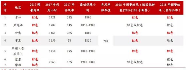 風(fēng)電行業(yè)利好頻傳 利潤有望增厚