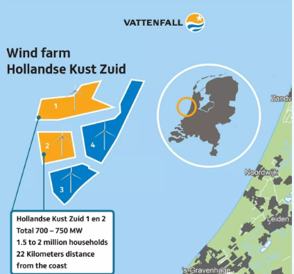 補貼仍是零！荷蘭海上風(fēng)電最新電價敲定