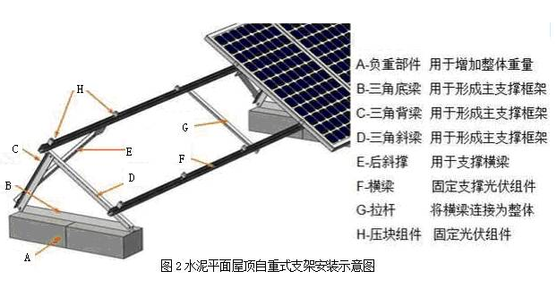 【干貨】太陽(yáng)能光伏電池方陣安裝要點(diǎn)及維護(hù)難點(diǎn)分析