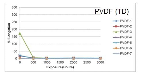 你真的了解PVDF薄膜嗎？