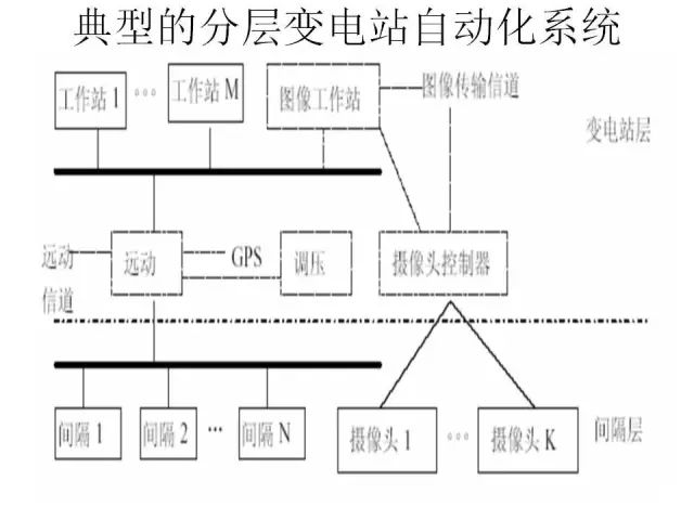 電力自動(dòng)化