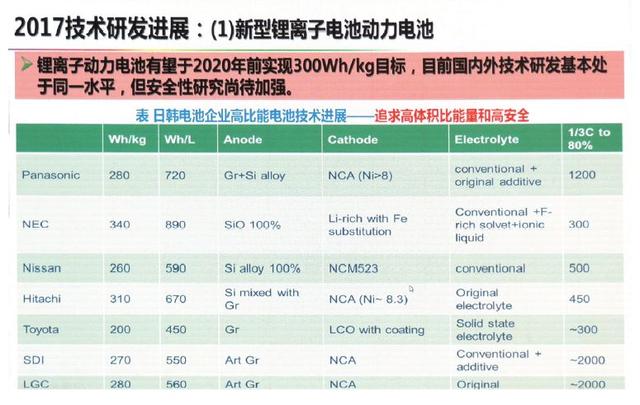 動力電池技術下一步路在何方？歐陽明高給出詳細答案