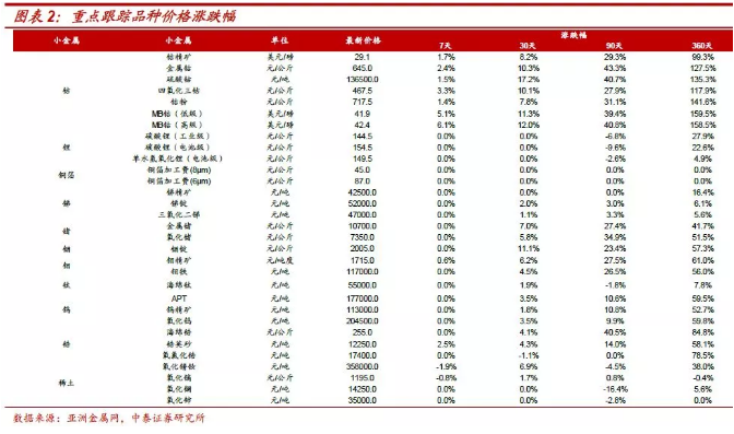 鈷價上漲再認識：四十年歷史 四輪半周期