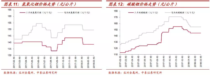 鈷價上漲再認識：四十年歷史 四輪半周期