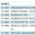 水利工程運行管理生產安全重大事故隱患判定標準——灌區工程