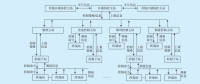 電網(wǎng)系統(tǒng)保護(hù)業(yè)務(wù)分析及通信承載方案研究