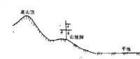 【干貨】電力線路設計中線路路徑選擇