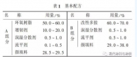 海上風電鋼結構涂層防護體系的工程實踐和修復產品的研究