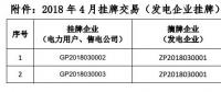 貴州電力交易中心關于 2018 年 4 月掛牌交易（電力用戶、售電公司掛牌） 預成交情況公告