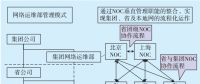 大規模電力企業數據網運維管理模式研究