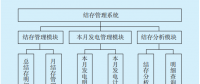 供電企業結存管理系統的設計與實現