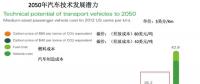 最多10年 氫燃料發動機成本追平傳統發動機！