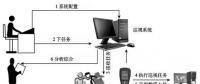 【漲知識】電力設備巡視可以使用二維碼了