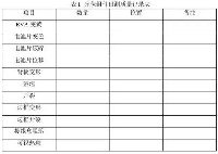 光伏電站質量檢查與光伏電站性能測試