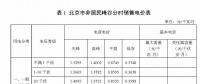 自發自用分布式光伏加權電價計算討論