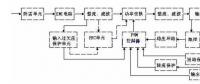 【圖文】開關電源電路組成及各部分詳解（一）