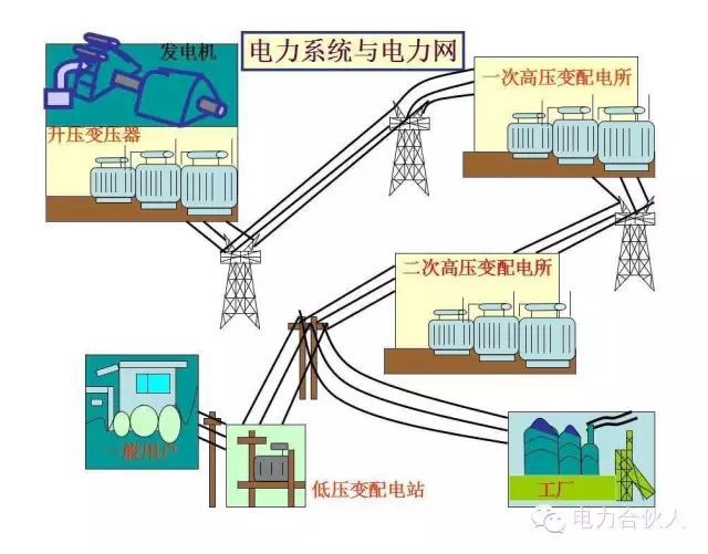 輸配電供電系統電氣圖識讀