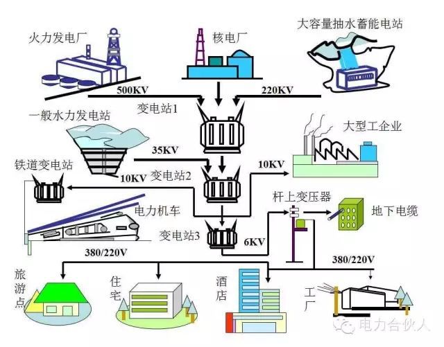 輸配電供電系統電氣圖識讀