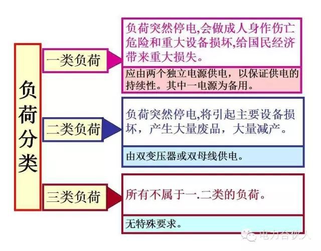 輸配電供電系統電氣圖識讀