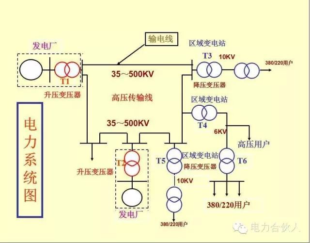 輸配電供電系統電氣圖識讀