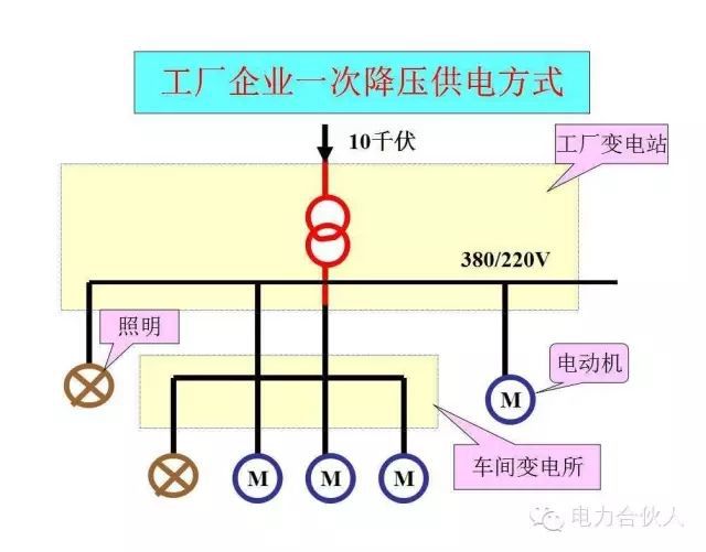 輸配電供電系統電氣圖識讀