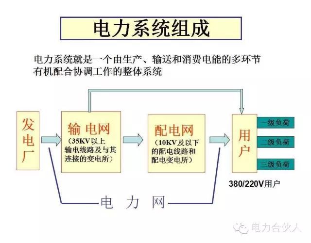 輸配電供電系統電氣圖識讀