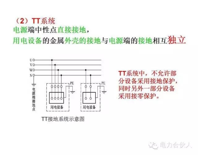 輸配電供電系統電氣圖識讀