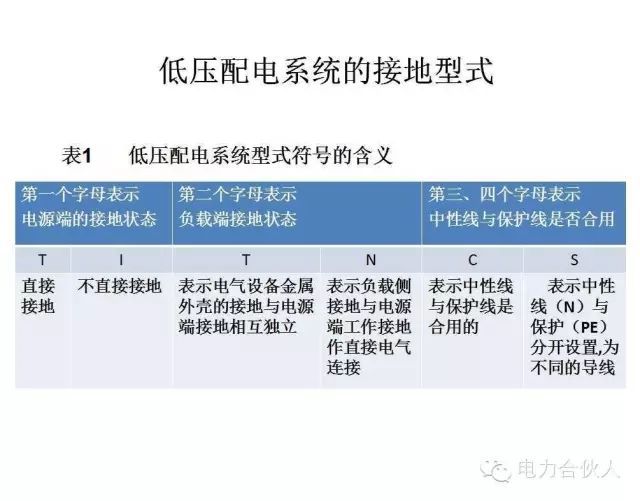 輸配電供電系統電氣圖識讀