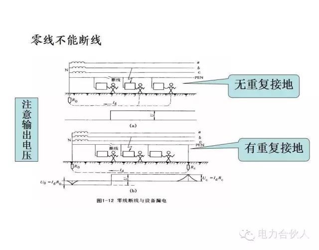 輸配電供電系統電氣圖識讀