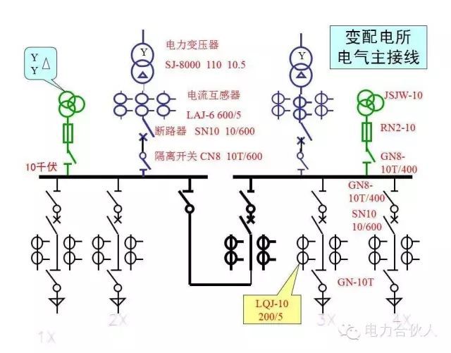 輸配電供電系統電氣圖識讀