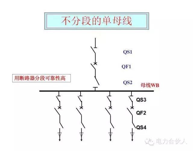 輸配電供電系統電氣圖識讀