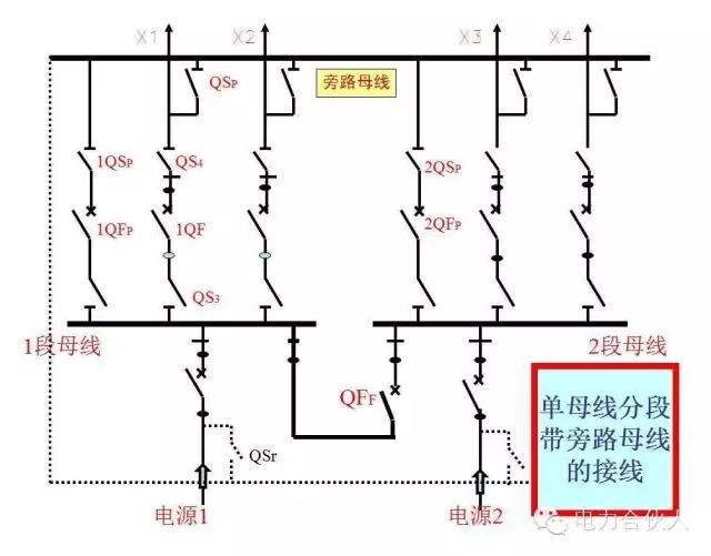 輸配電供電系統電氣圖識讀