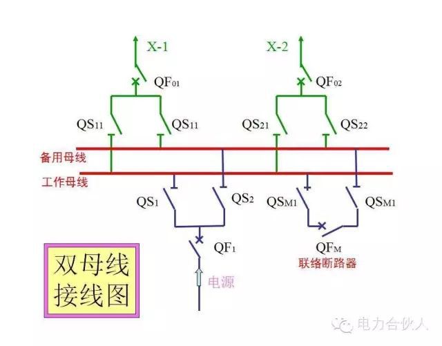 輸配電供電系統電氣圖識讀