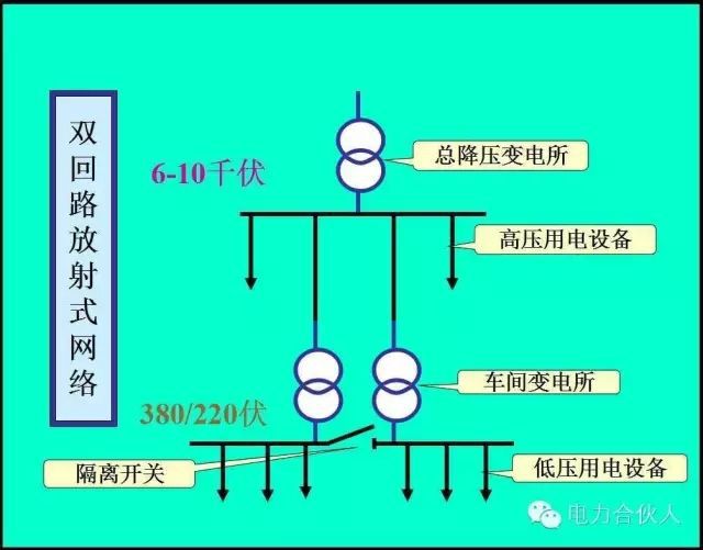 輸配電供電系統電氣圖識讀