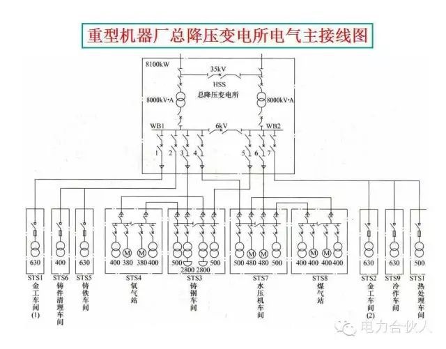 輸配電供電系統電氣圖識讀