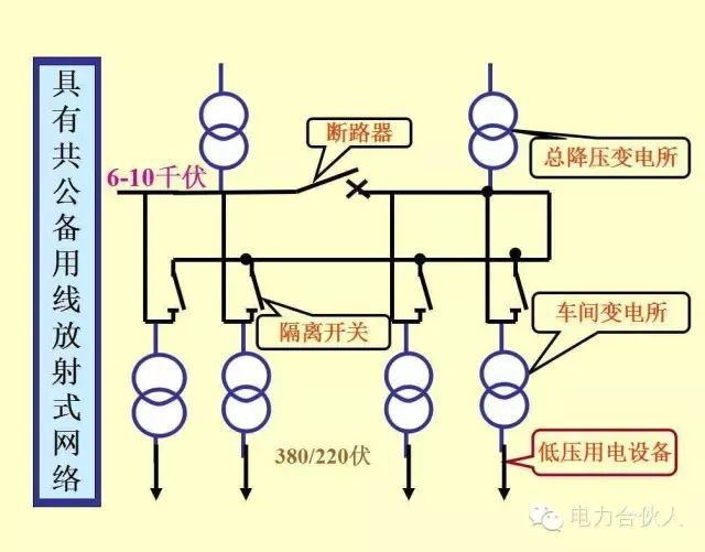 輸配電供電系統電氣圖識讀