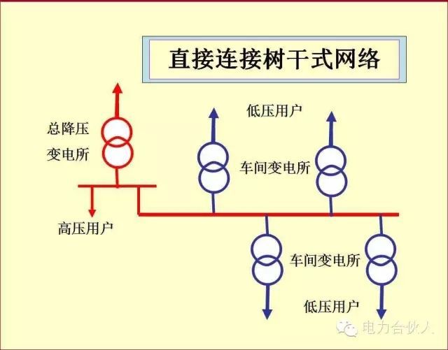 輸配電供電系統電氣圖識讀