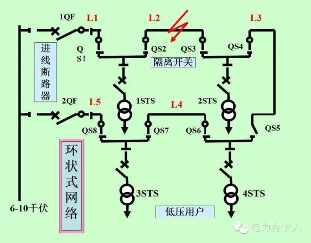 輸配電供電系統電氣圖識讀