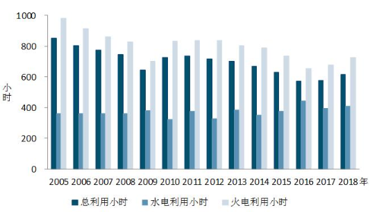 中電聯：2018年1-2月份太陽能發電1087萬千瓦