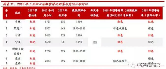 1-2月風電新增裝機同比增68% 中東部常態化是主因