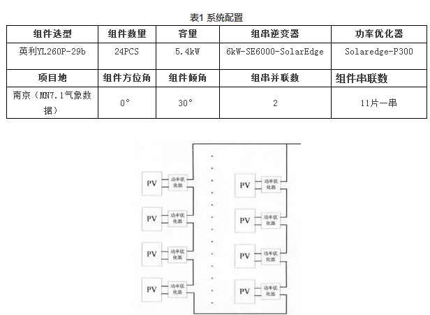 淺析光伏功率優化器如何挽回90%的發電量損失