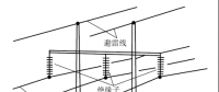 【干貨】電力線路、架空線路專業知識大全