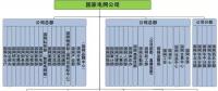 【漲知識】電力系統的銷售怎么做？