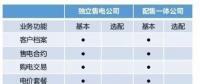 市場上這么多售電軟件 為什么張總獨獨選中電科院REMS售電云？