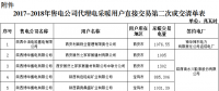 陜西2017-2018年冬季集中式電采暖用戶直接交易第二次結果：成交電量14141.16兆瓦時