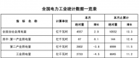 1-2月風(fēng)電新增裝機同比增68% 中東部常態(tài)化是主因