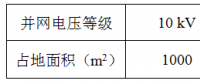 光伏項目的占地面積的計算與查詢