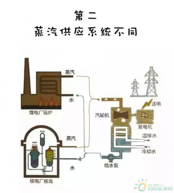 漲姿勢(shì) 