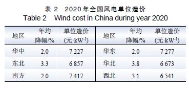 從成本變動看我國新能源未來發展道路